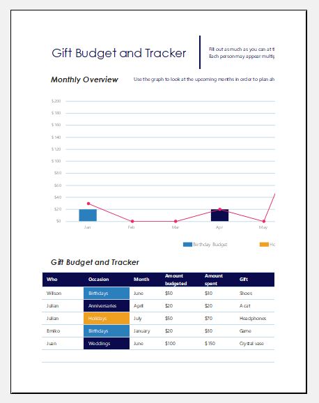 Gift budget and tracker
