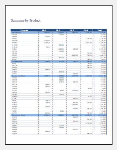 Quarterly sales report template Microsoft Excel Templates