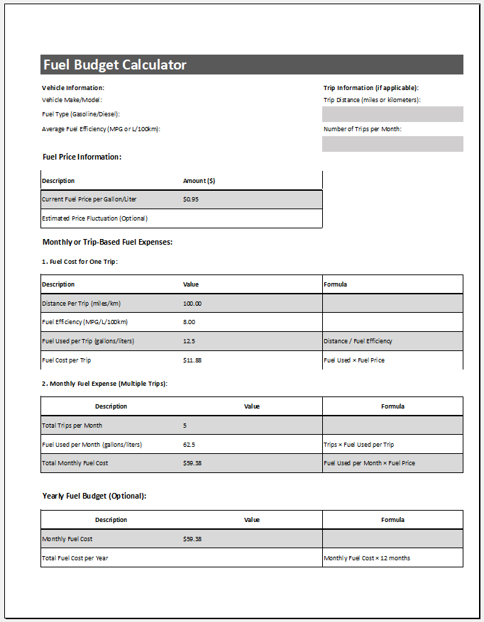 Fuel budget calculator